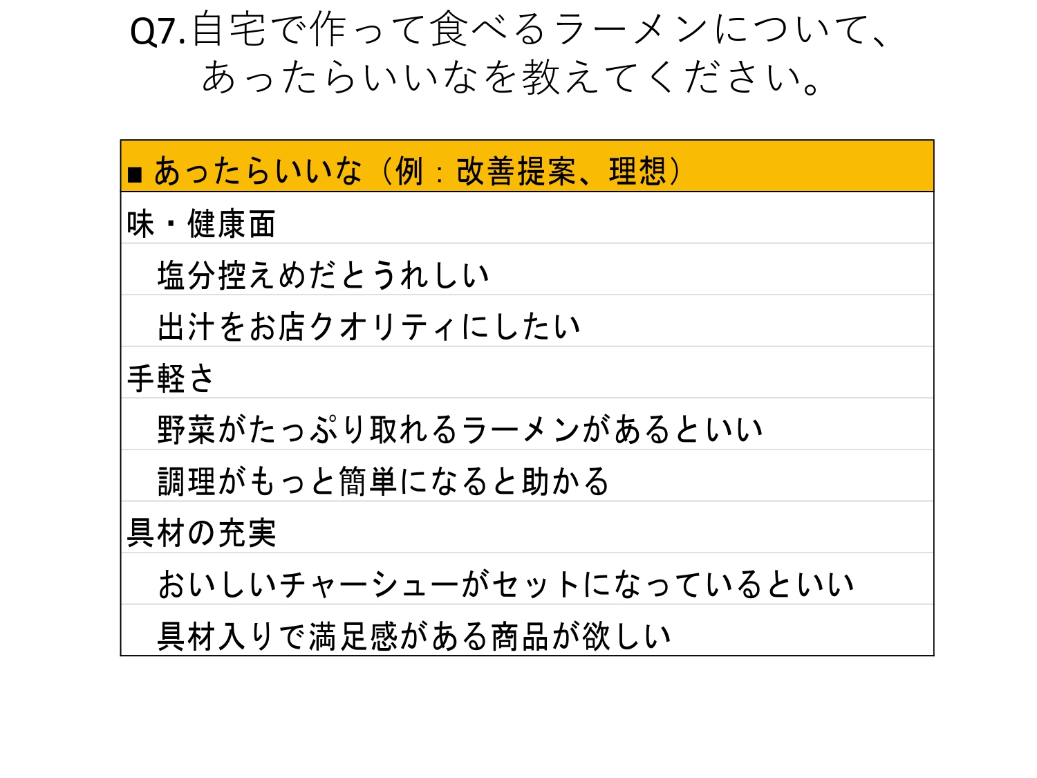 ■ あったらいいなと思う要素