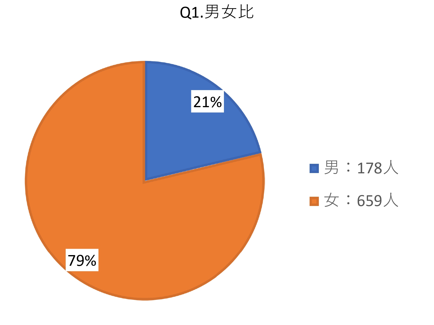■ 回答者属性